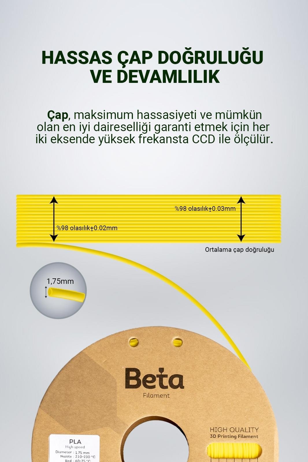 Beta%20PLA%20High-Speed%20Filament%20Cyber%20Yellow