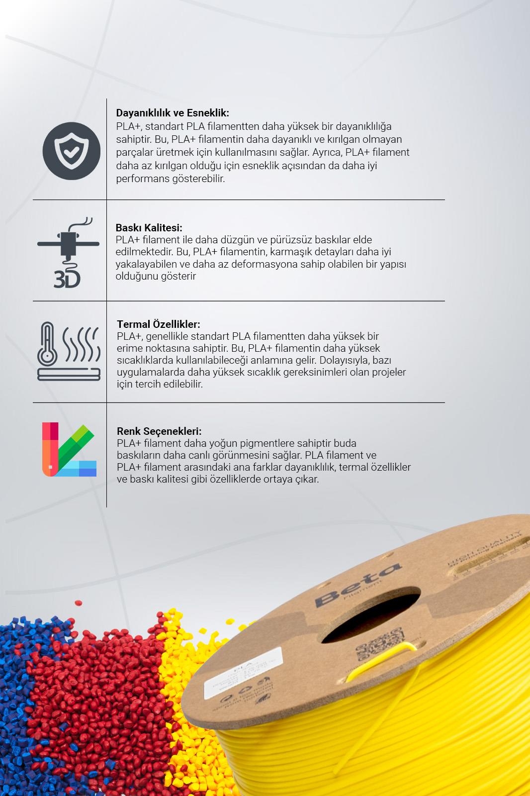 Beta%20PLA%20High-Speed%20Filament%20Cyber%20Yellow