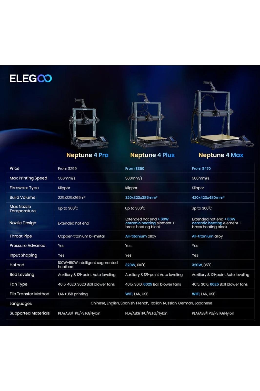 ELEGOO%20Neptune%204%20Max%203D%20Yazıcı